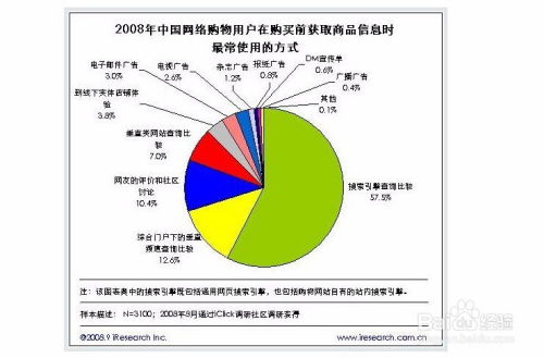 如何高效開展互聯網營銷與互聯網銷售